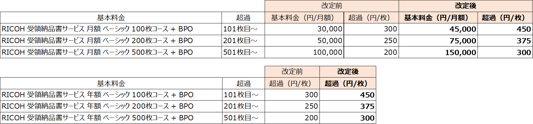 nouhinsyo_kaitei.emf.png