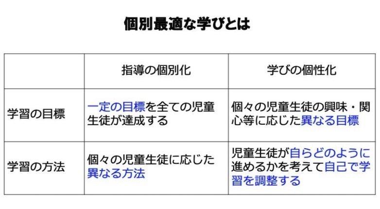 個別最適な学びとは.jpg
